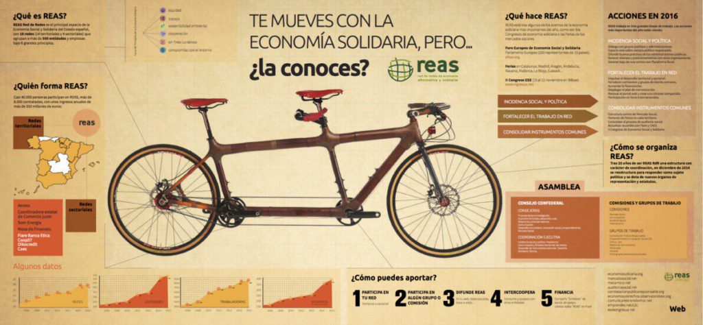 REAS lanza una campaña de identidad y cohesión social